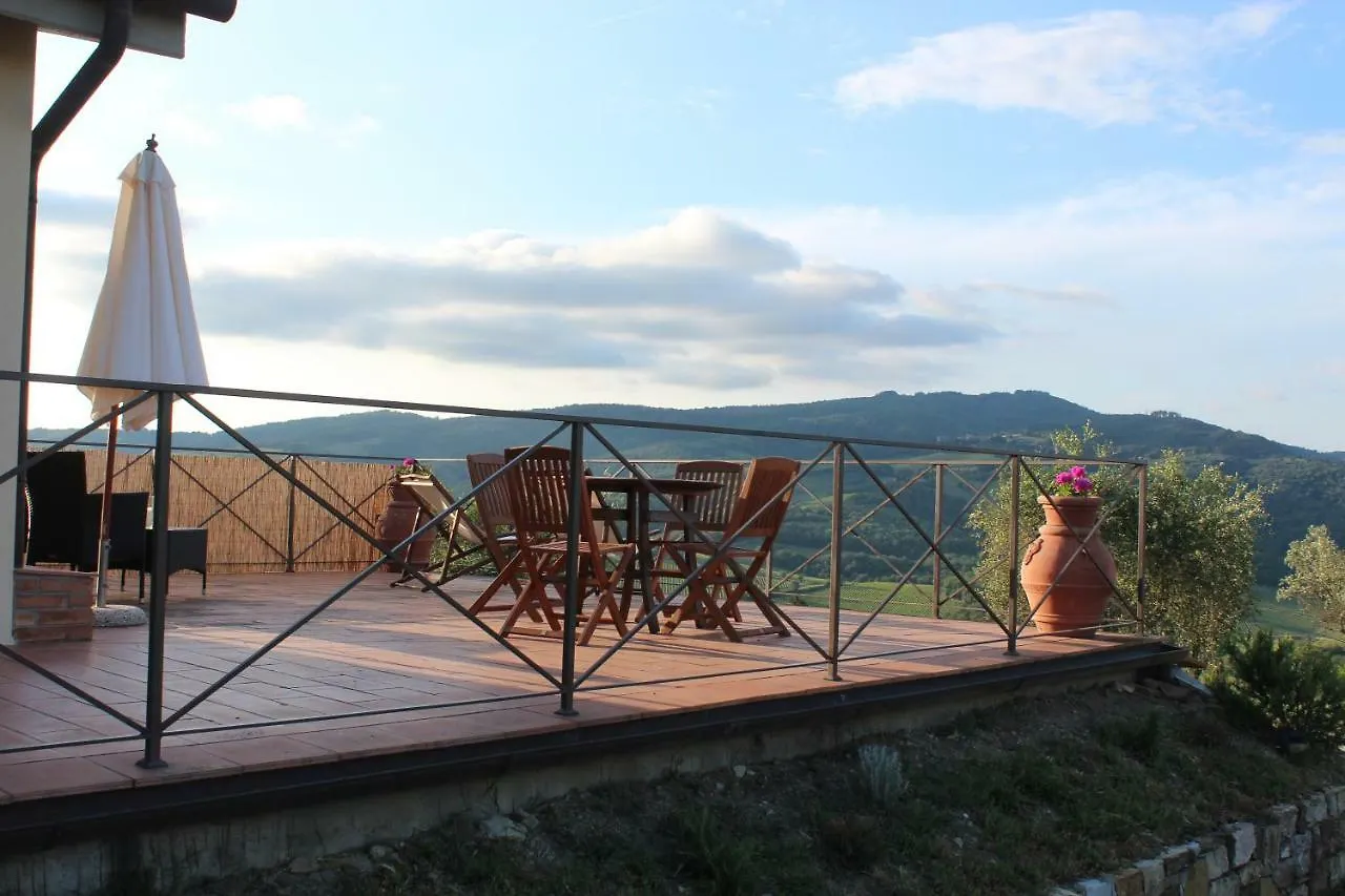 Tenuta Il Poggetto Radda in Chianti