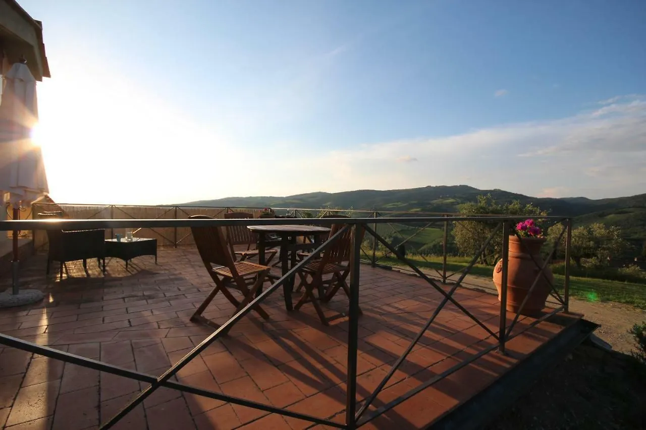 Landhuis Tenuta Il Poggetto Radda in Chianti