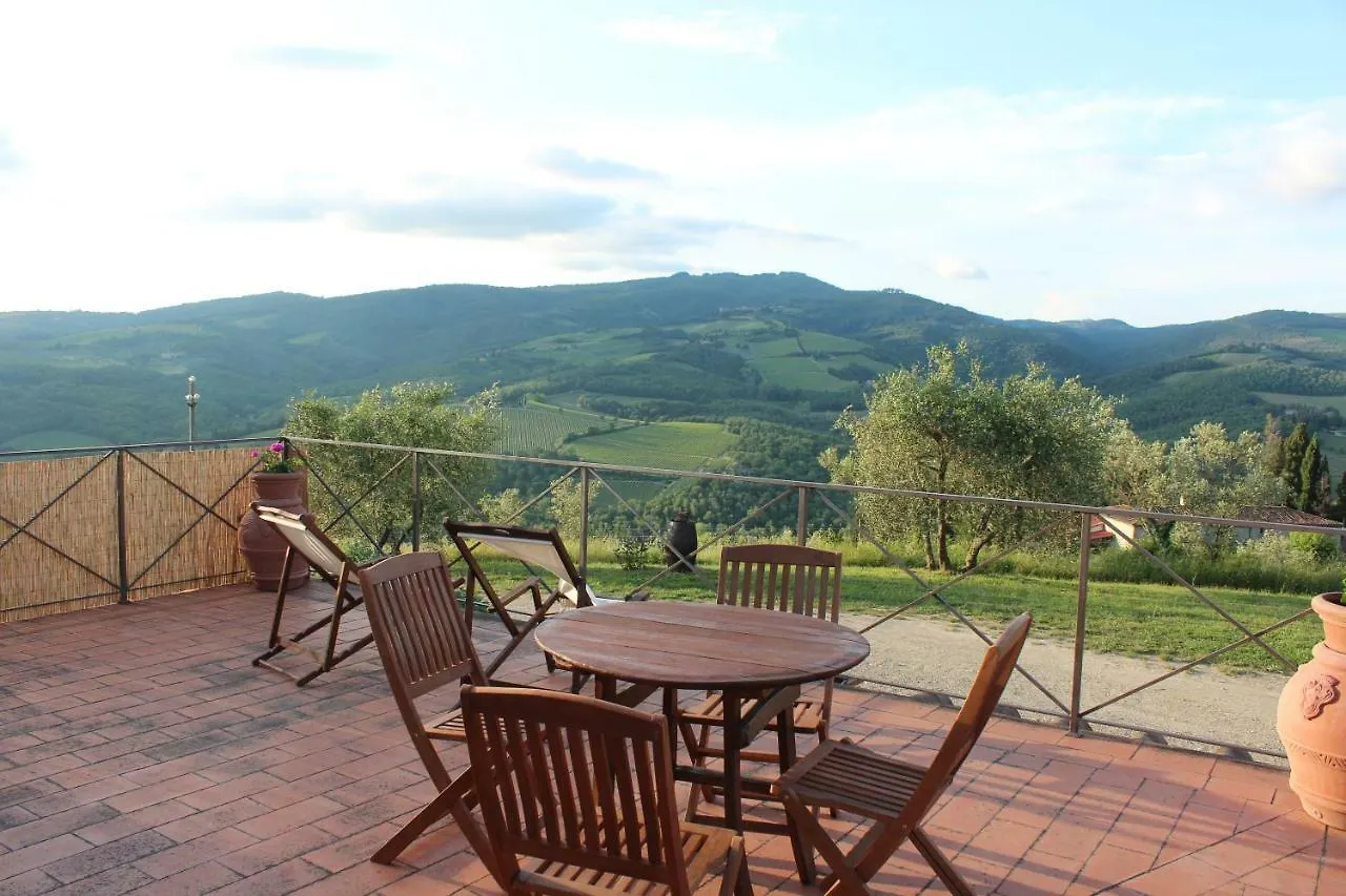Tenuta Il Poggetto Radda in Chianti Landhuis