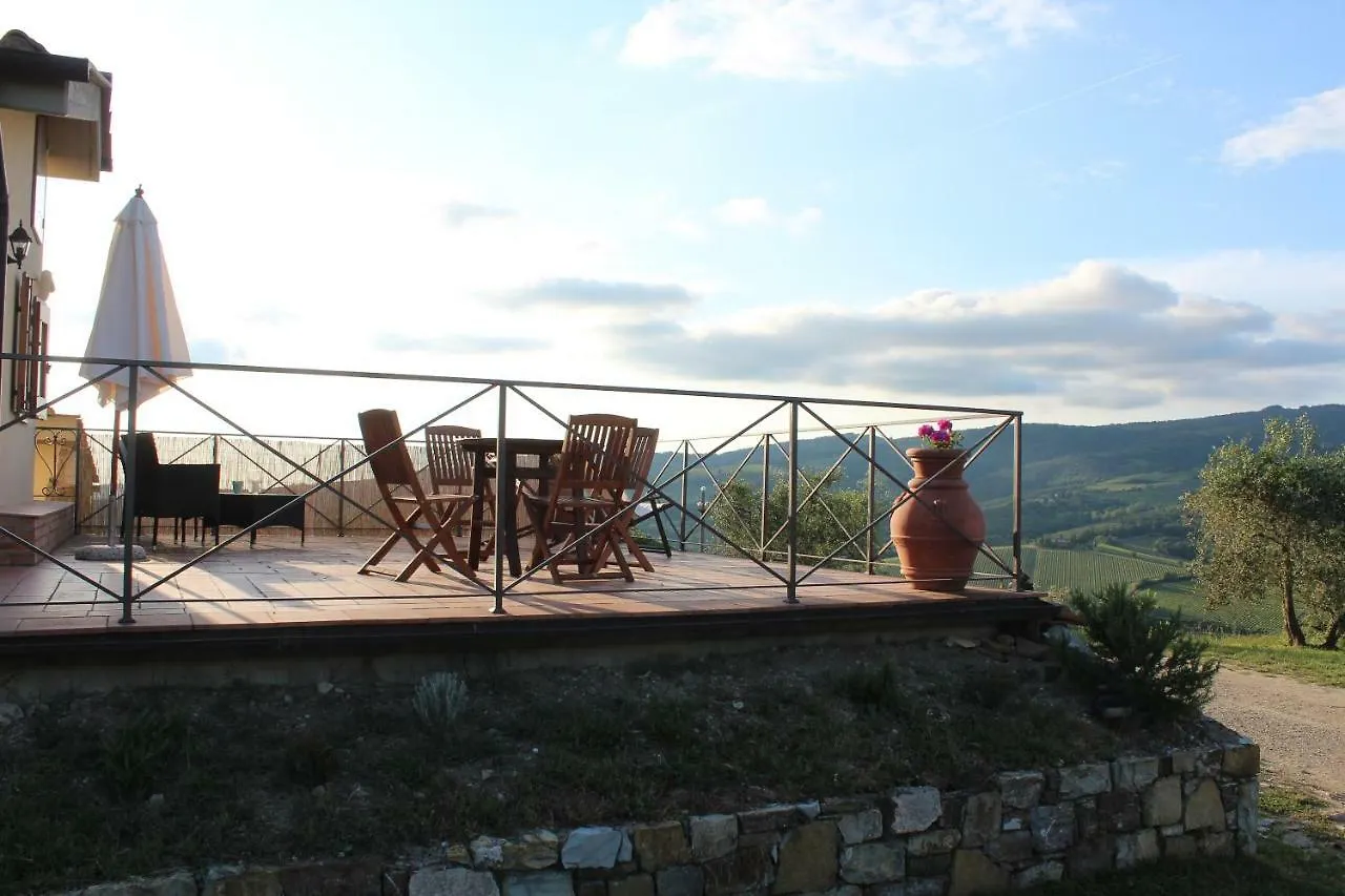 Tenuta Il Poggetto Radda in Chianti